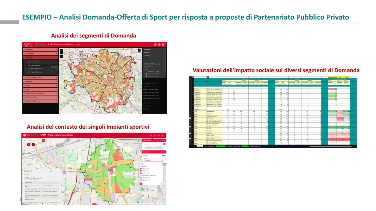 Esempio di analisi domanda-offerta di sport